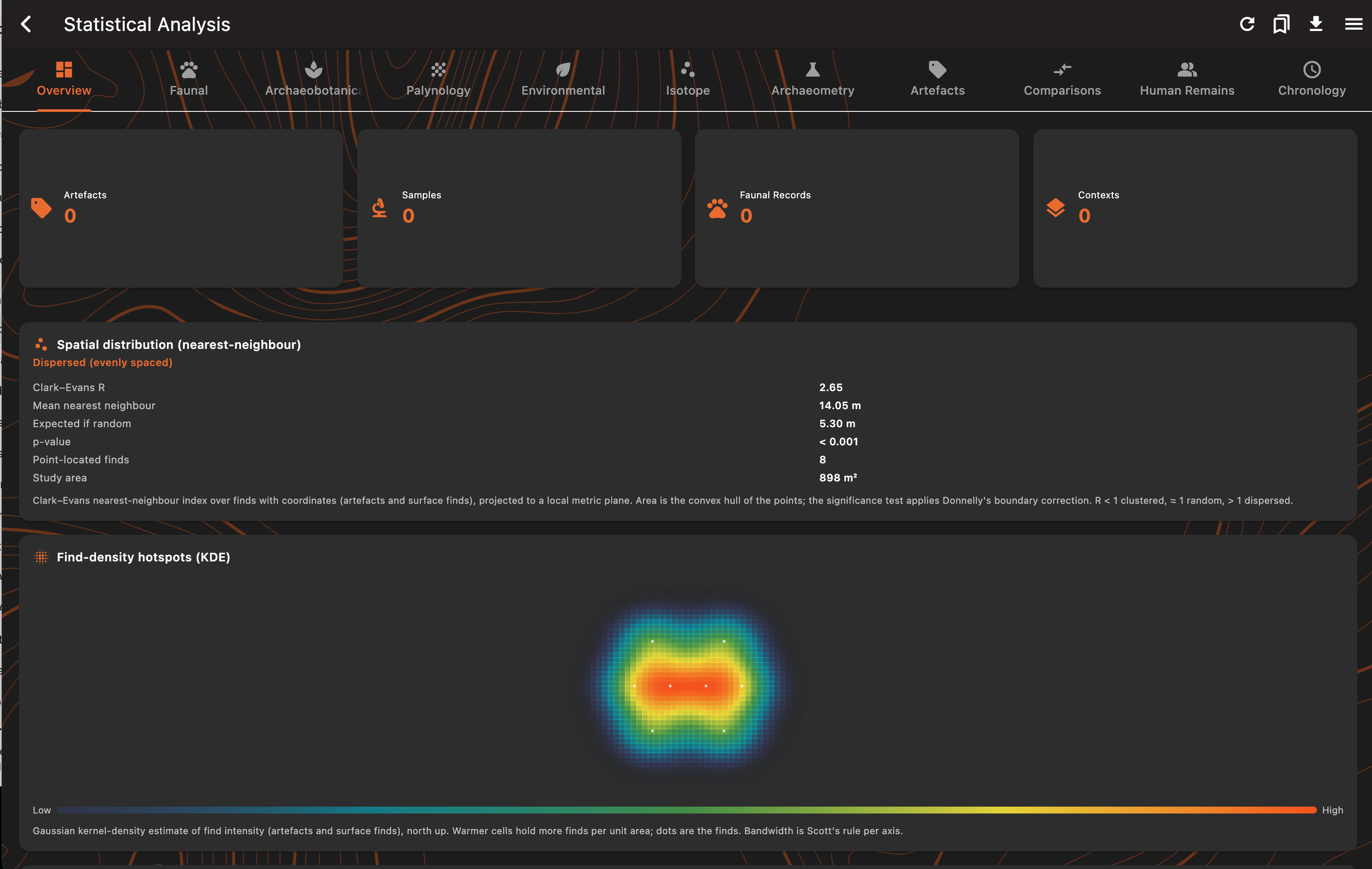 Spatial analysis